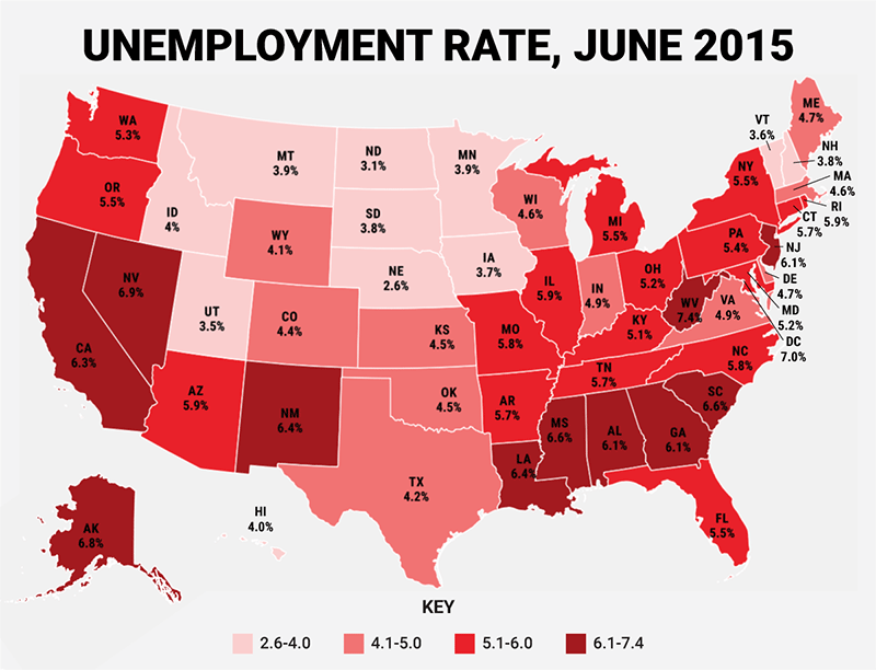 Unemployment